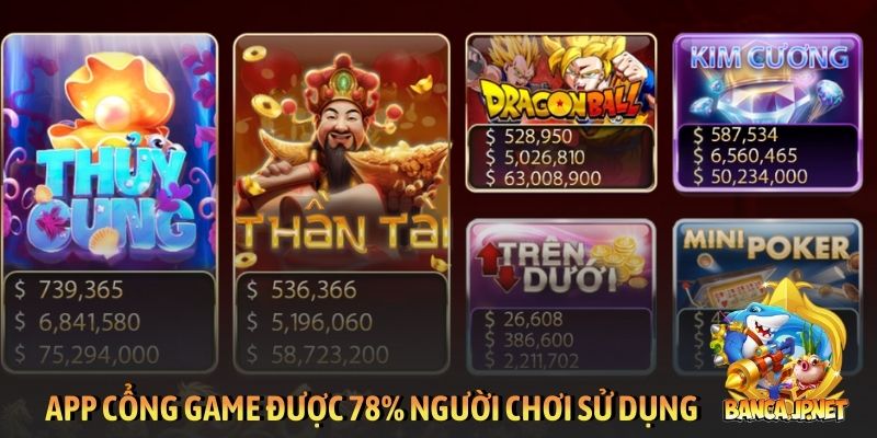 App cổng game được 78% người chơi sử dụng