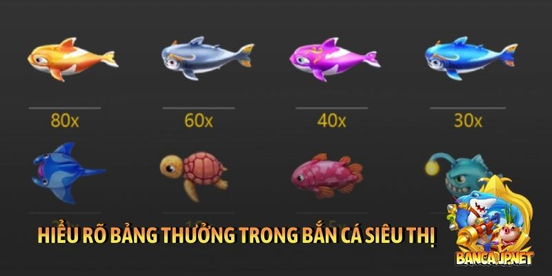 Hiểu rõ bảng thưởng trong Bắn cá siêu thị