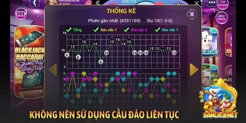 Không nên sử dụng cầu đảo liên tục