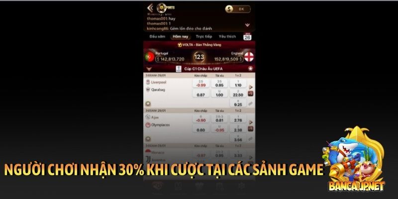 Người chơi nhận 30% khi cá cược tại các sảnh game